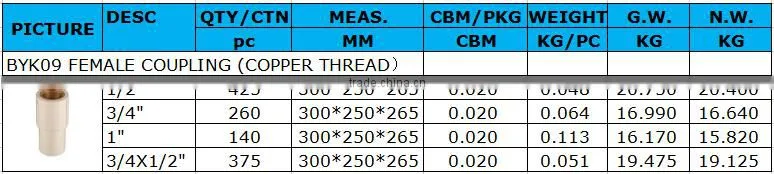 chinese supplier hot water copper thread plastic pipe fitting cpvc coupling with brass female