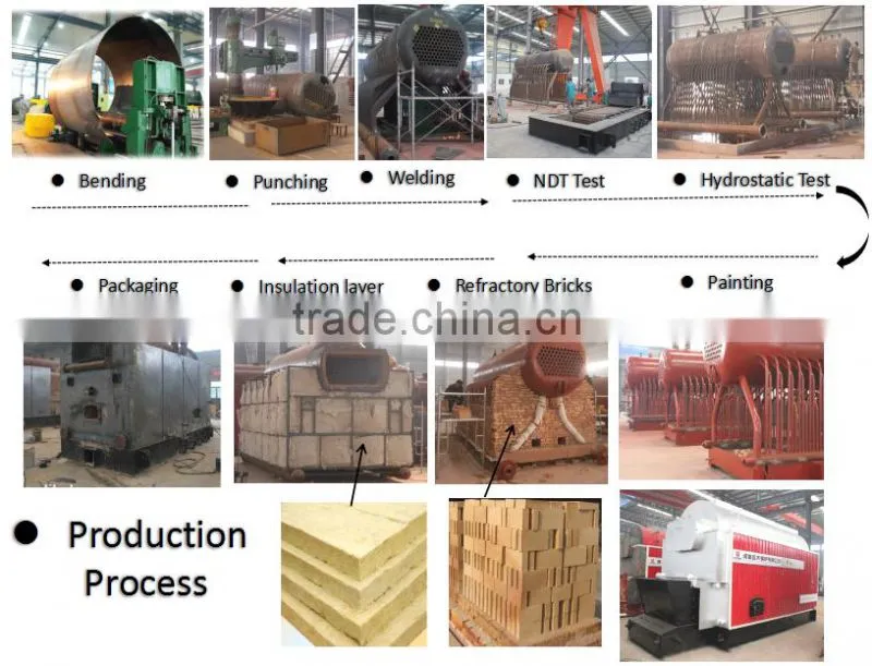 Perfect condition 2 ton wood boiler manufacture