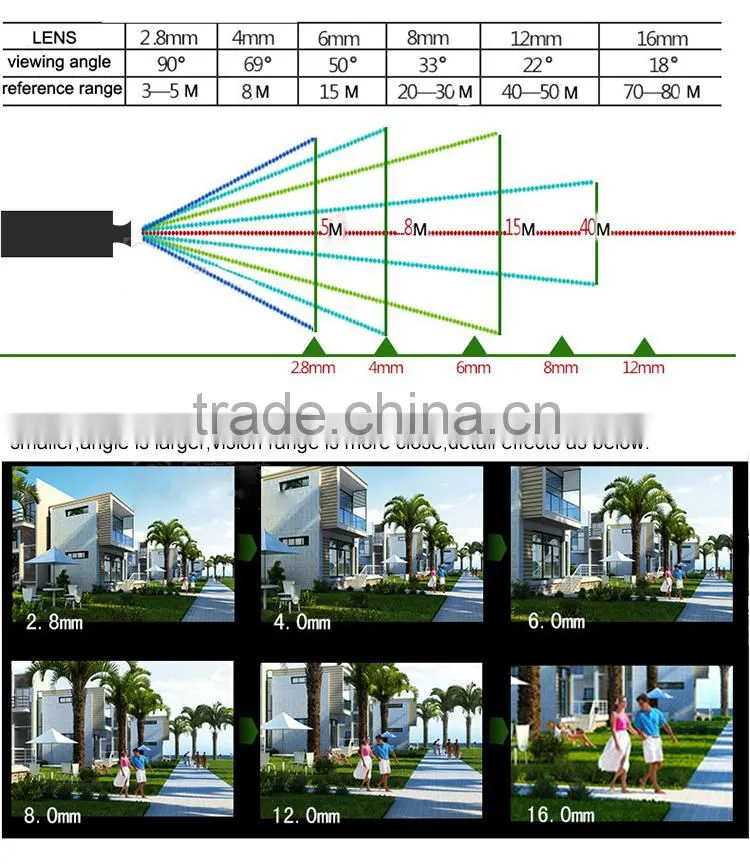 China supplier for wireless wifi web hidden security camera with sd card
