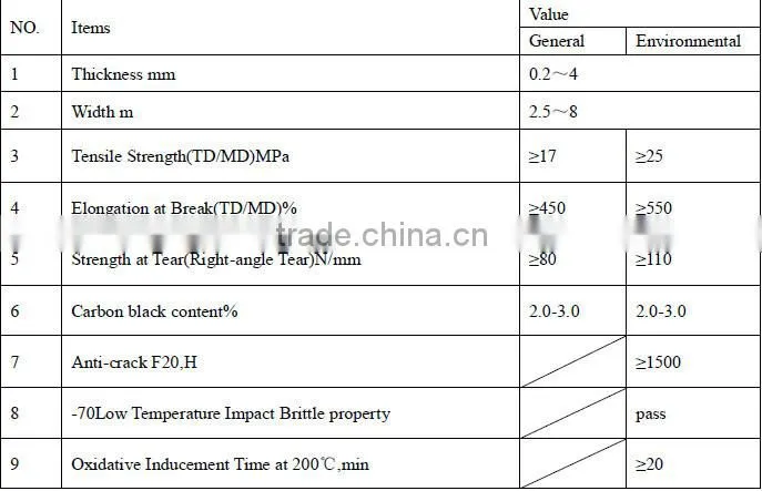 Pond Liner Dam Liner/ membrane sheet for ponds/ geomembrane pond for fish