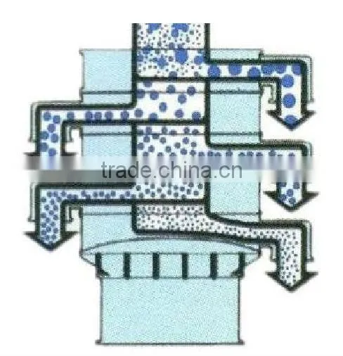granule sugar circular sifter