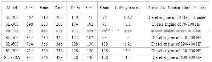 tubular heat exchanger with competitive price
