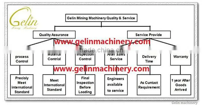 High intensity monazite single disc electromagnetic separator