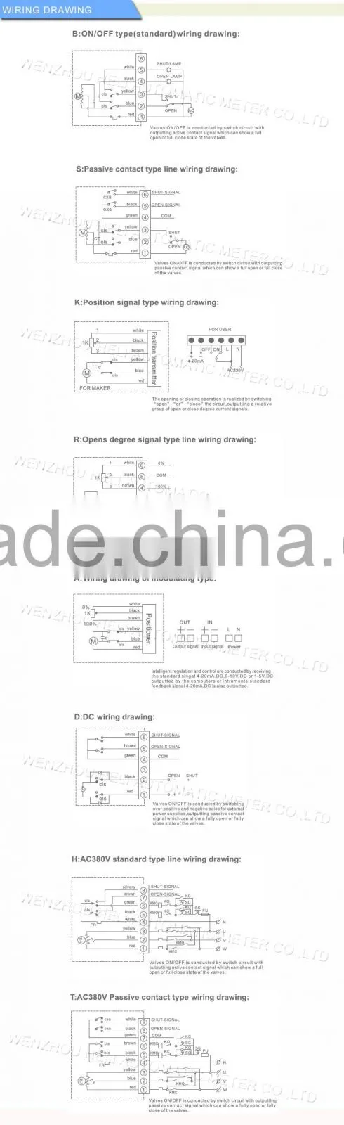 Electric actuator