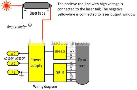 P16 power supply for Reci S6 laser tube