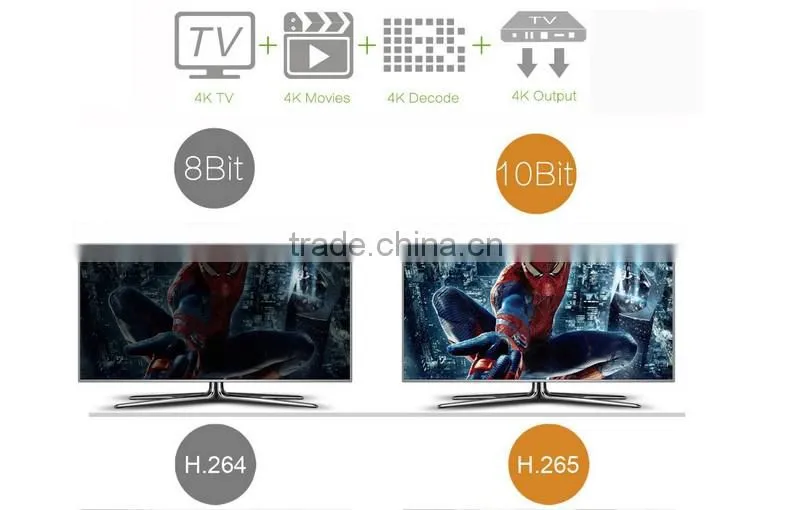 2016 Newest Item JAX, Quad Core Amlogic S905x CPU Penta-core GPU 1GB RAM 8GB eMMC ROM Android 6.0 ott tv box