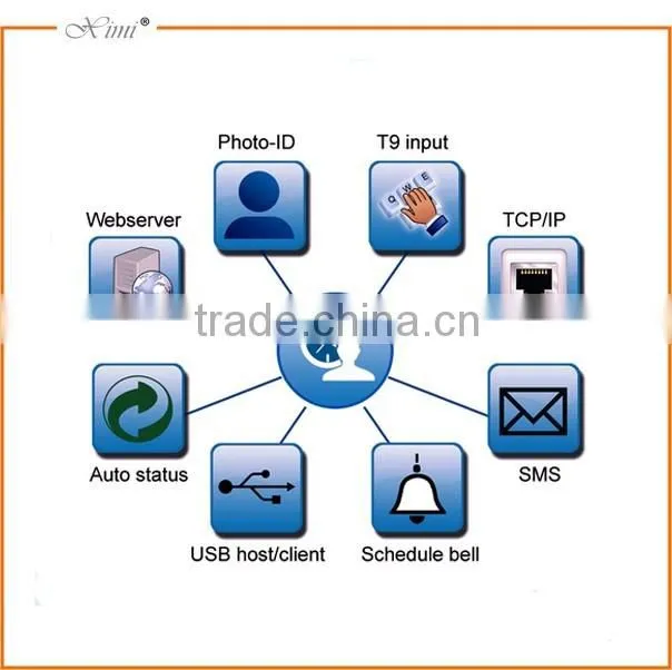 Good quality fingerprint time attendance system linux operating biometric time attendance recorder with TCP/IP communication
