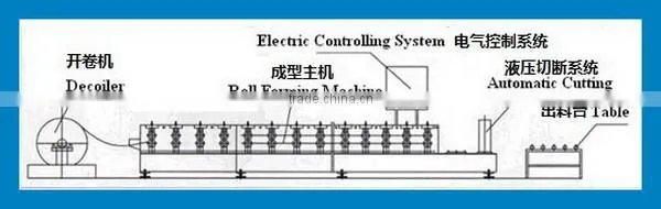 L shape roll forming machine for drywall and stud
