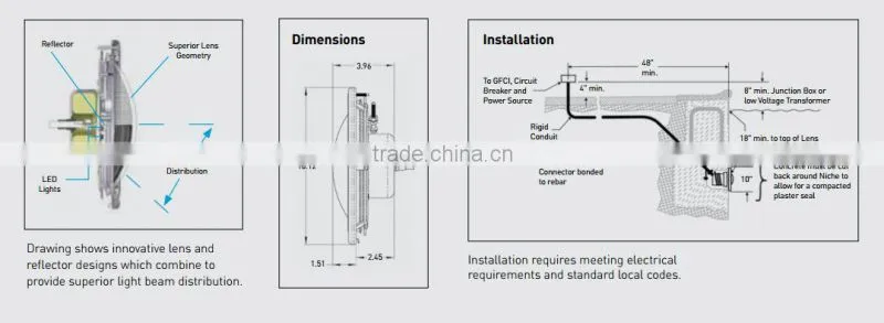 The most energy-efficient pure white Led light