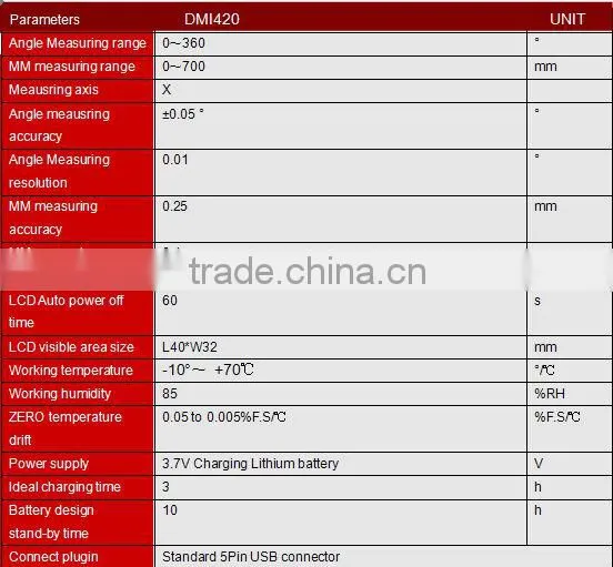Digital LED Displays Inclination Readout Metal Shell