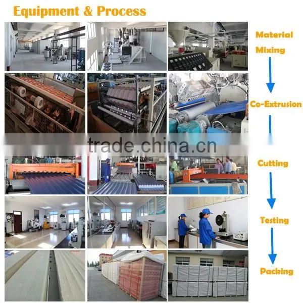 PVC Roof Sheet