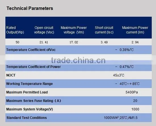 50watts pv panels with 18v Voltage with high efficiency for power station using