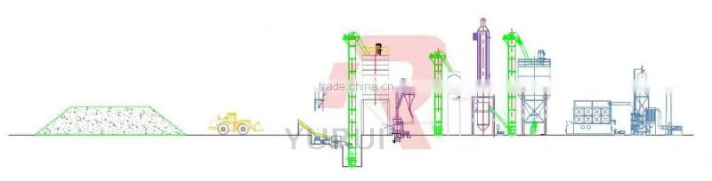 powder machine Classifier Mill gypsum powder production line /gypsum powder price