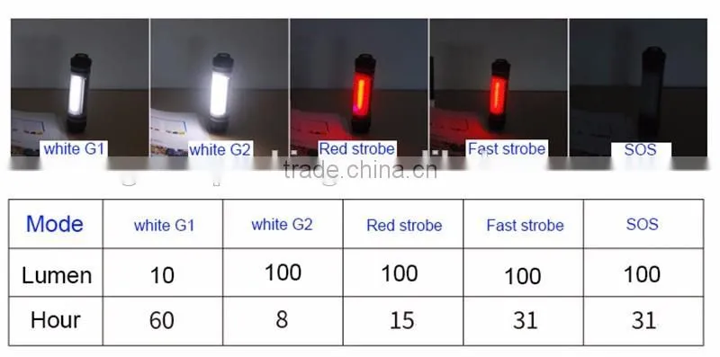 waterphroof camping light Mini LED camping light