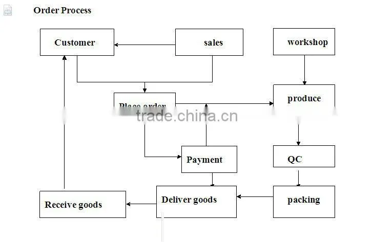 PRIME HOT ROLLED STEEL CHANNELS