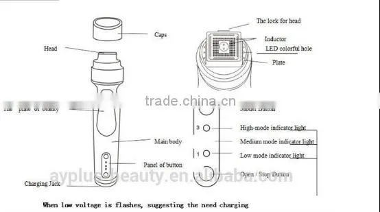 AYJ-M08(CE) Handheld dot matrix rf thermal beauty device for home