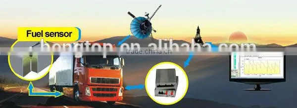 FLS2-700 analog gps fuel level sensor factory with fleet management solution