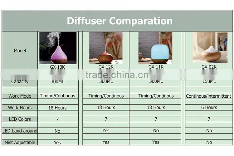 GX Diffuser manual and tabletop electric aromatherapy essential oil diffuser