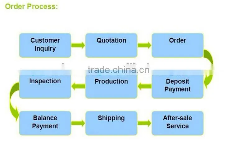 ice vending machine for sale with 280kg/day ice capacity with IC card and coins