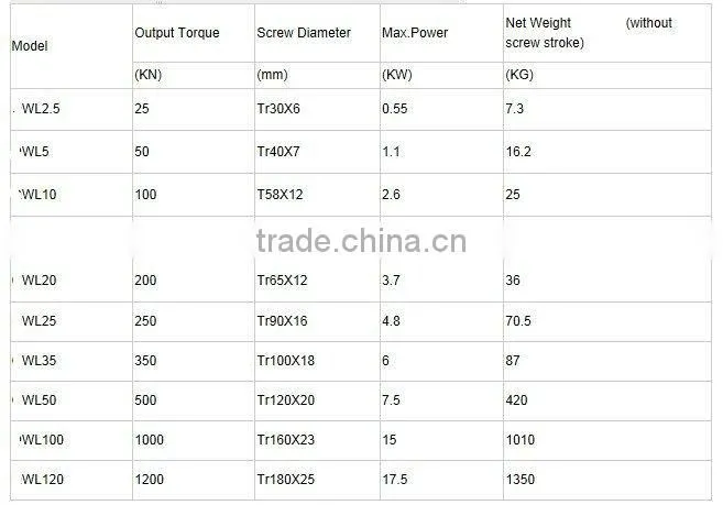 SWL series Adjustable Worm Gear Screw Jack