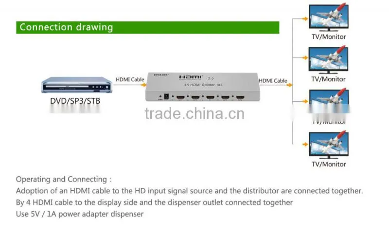 VOXLINK 4K HDMI splitter 1x4 (HDMI 1.4,HDCP1.4 ,4K,IR extension, EDID management, RS232) EU/US/UK/AU