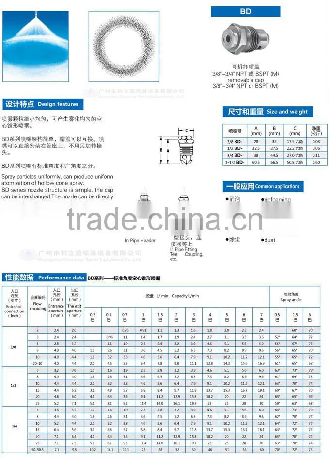 BD Whirljet spray nozzles