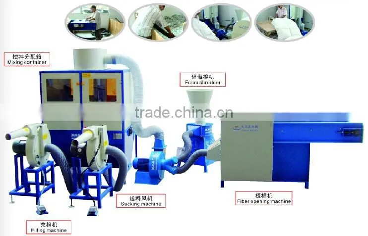 pillow sofa Other Home Textile filling line offer by Shenzhen zhonglida machinery co.,ltd
