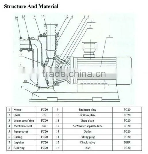 an Pump Close Coupled Centrifugal Self Priming Water Pump