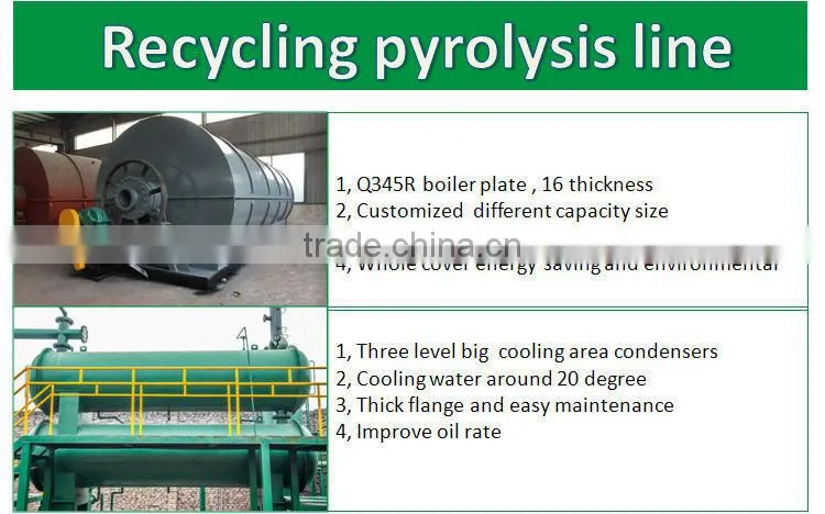 INTERMACH 2015 THAILAND WASTE TO OIL PYROLYSIS MACHINE XINXIANG HUAYIN