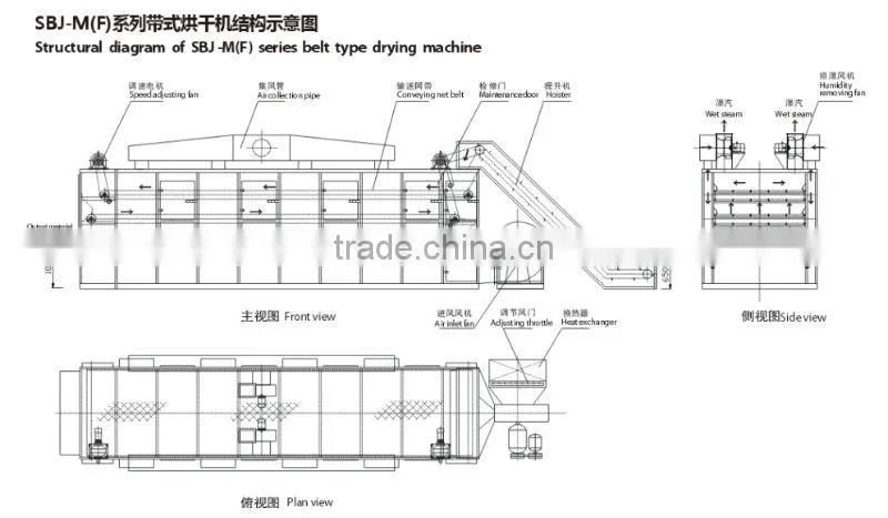 potato drying machine