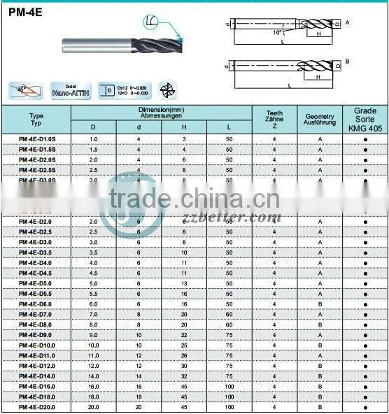 Tungsten Carbide End Mill, Drill, Cutting Tools Manufacturer