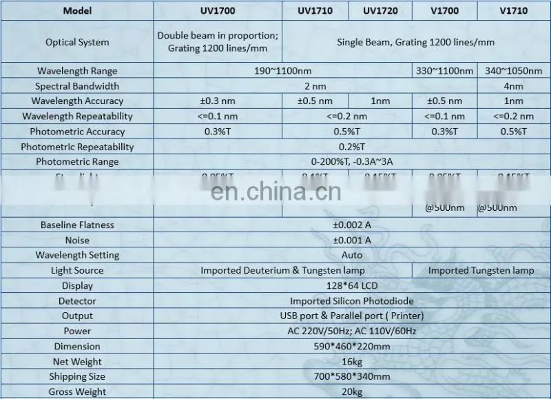 UV1720 spectrophotometer procedures manual, operating a spectrophotometer block diagram