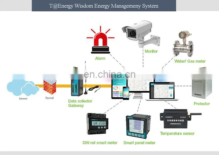 Factory wholesale 2019 new design energy distribution system smart power electric for meter