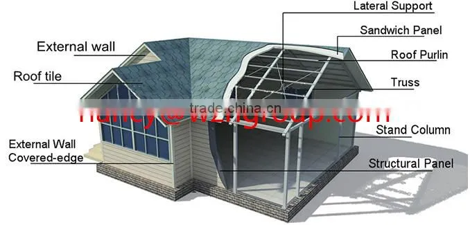 Prefab House, Prefab Tiny House Plans House Prefabricated House