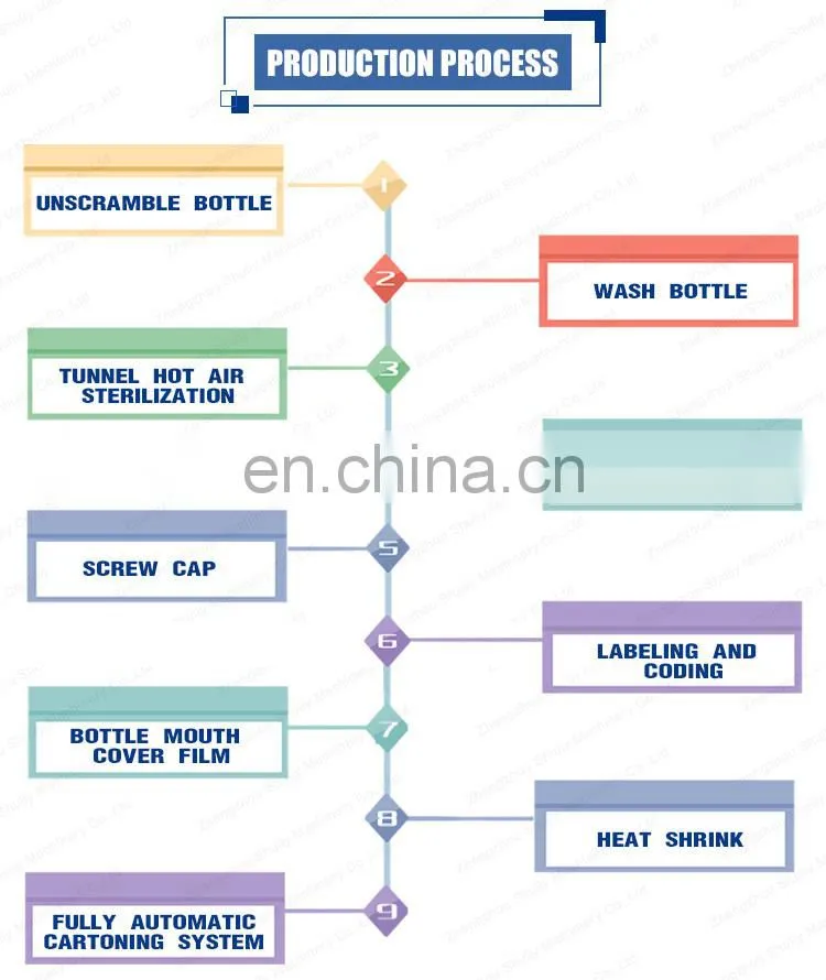 Cream/ Paste/ Sauce/JamHoney/Liquid/Detergent/Shampoo/Oil /Water/Beverage Bottle Filling Capping Labeling machine
