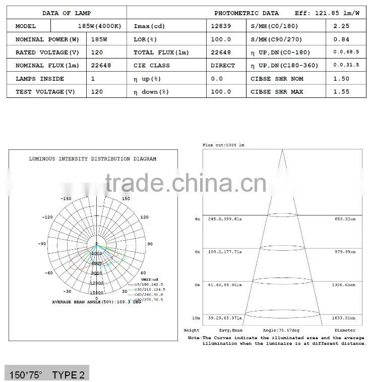new product 2016 innovative CE/RoHS factory floor light led flood light 185W