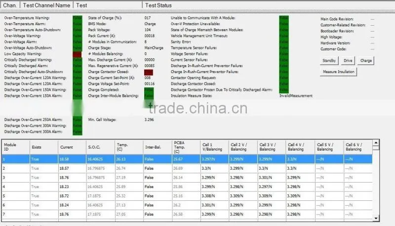 Lithium Ion Battery 36V100AH,LITHIUM ION Battery Pack,36V LITHIUM BATTERY,36V100AH Lithium Ion Battery,LITHIUM 36V100AH BATTERY