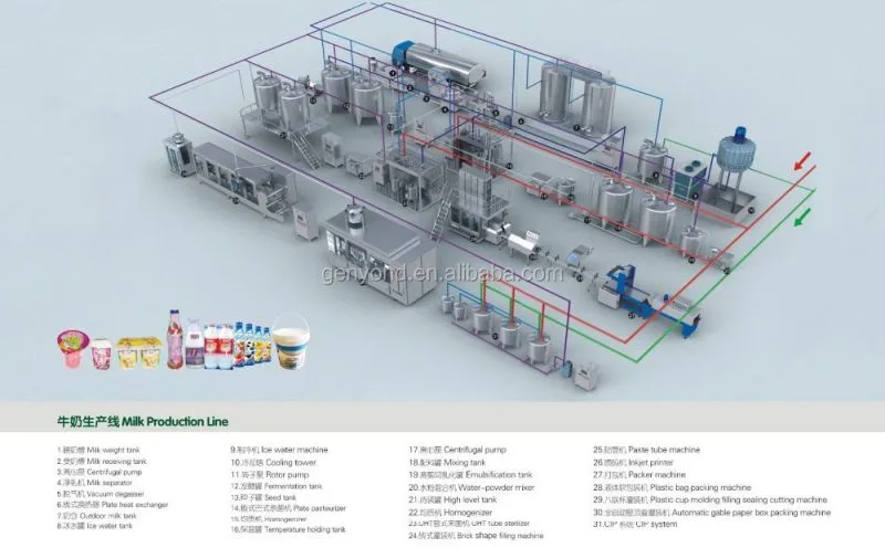 dairy machine Manufacture Cow Milk Production Line Milk Production Line/ Sweetened Condensed Milk Processing Machine ice cream filling