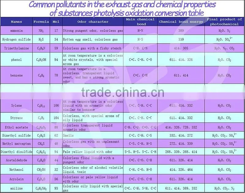Swimming pool water treatment 300W 185nm 254nm High frequency uv lamp