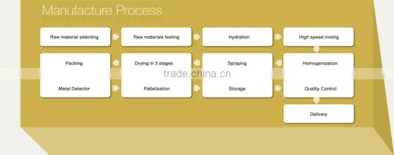 NON-DAIRY CREAMER PREMIUM QUALITY FOR BUBBLE TEA