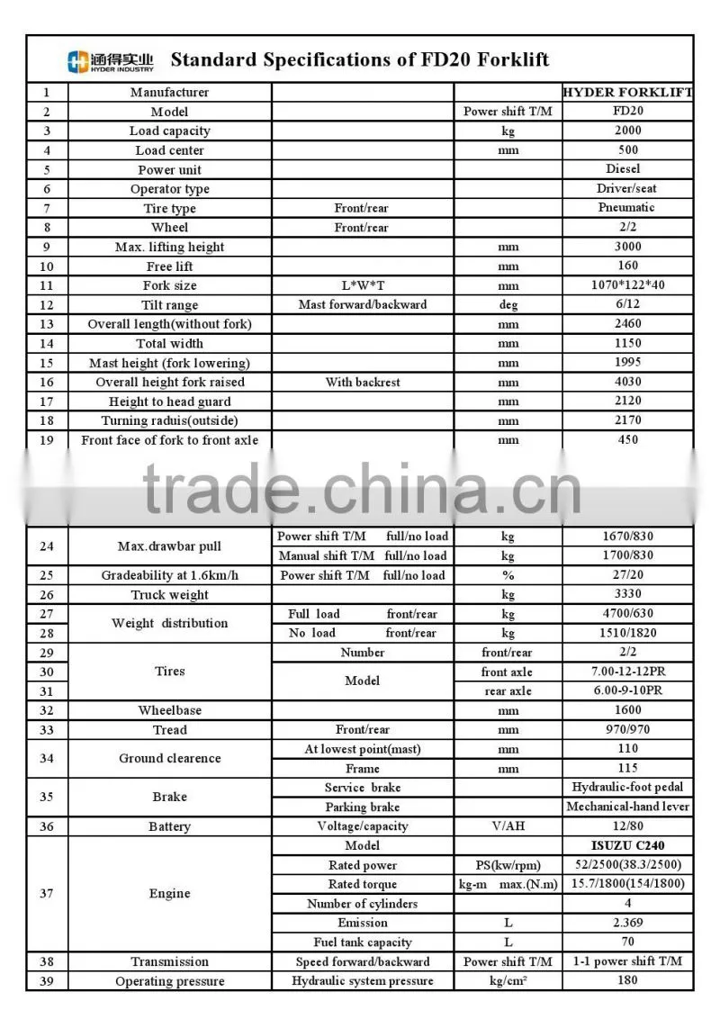 alarm system for forklift