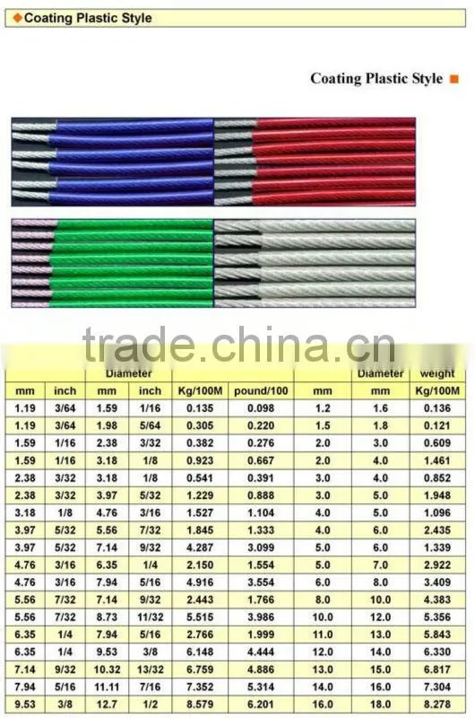 Factory Supply 22mm Nylon Covered Steel Wire Rope/ Steel Calbe