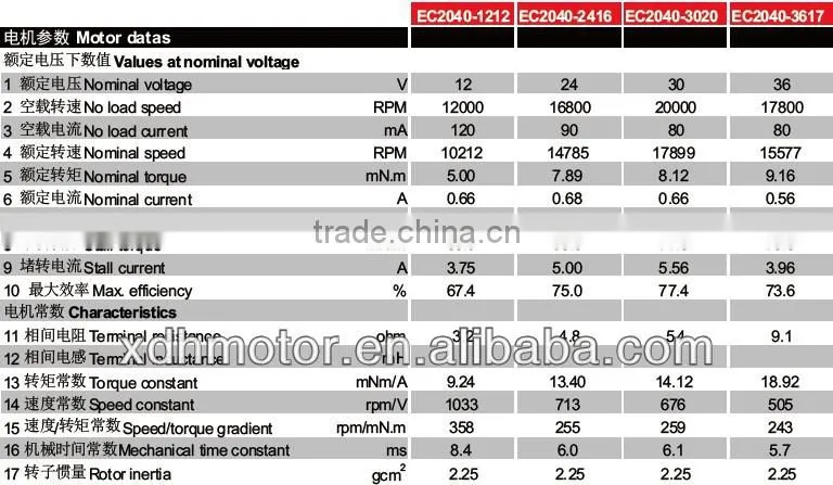 brushless dc motor