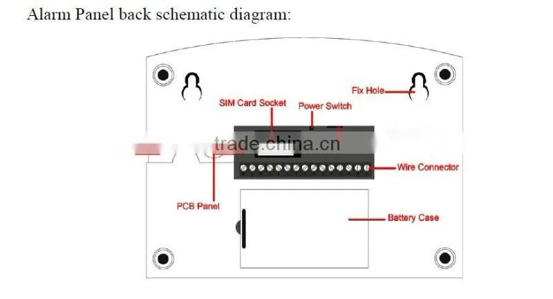 Shenzhen Burglar intelligent GSM alarm system & alarm system 12V power with anti-cut feature