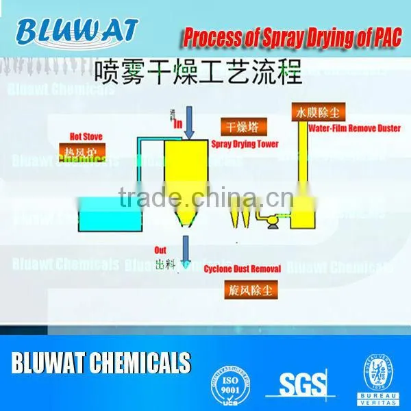 Polyaluminum Chloride / Coagulant Paper Waste Water Treatment