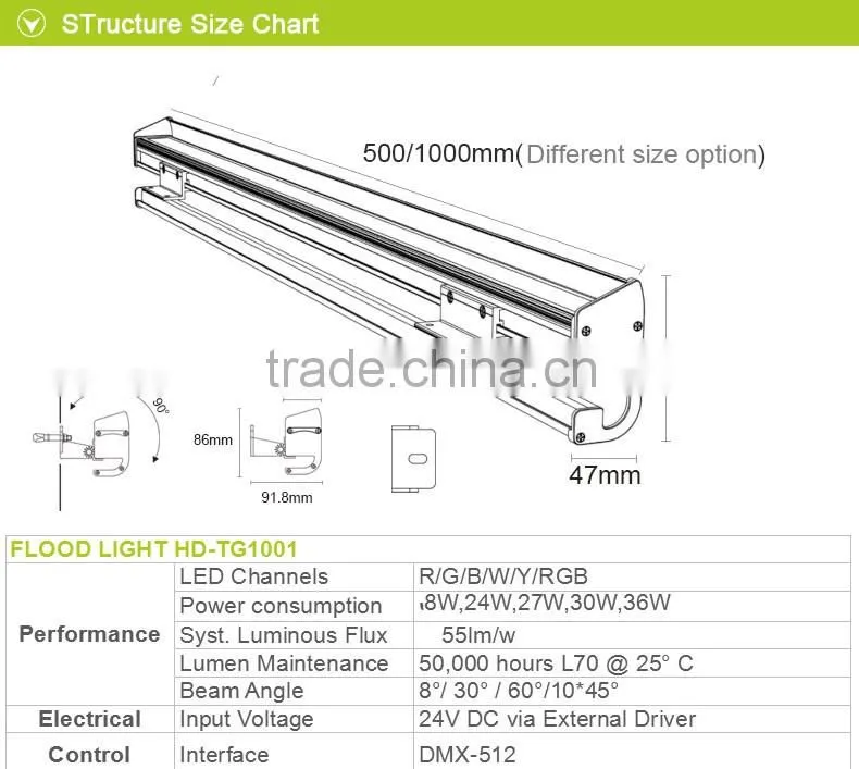 Glareless High power LED facade lighting wallwasher IP65 CE certification
