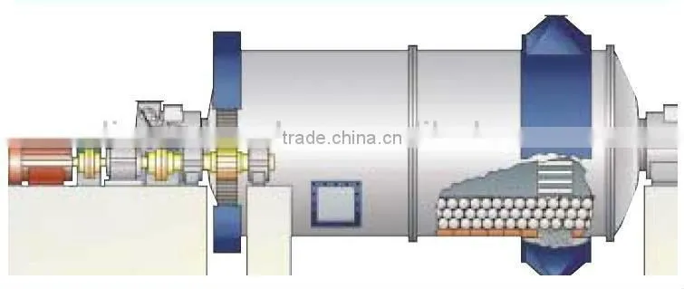 forged steel balls for ball mill,small ball mill,ball mill balls