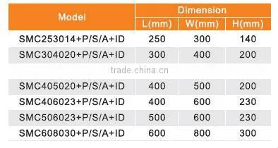 Fiberglass enclosure Distribution box SMC IP66