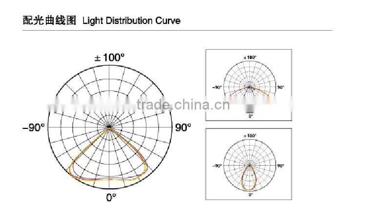 High quality aluminum all in one led multifunction light for sale