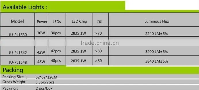 Hot Selling Flat LED Square Panel Light 600x600 With Full 1W 2835 Chip